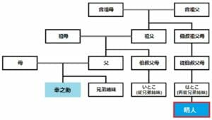 ノンラビ矢野晴人にはアーティストの親戚が 誰 ネタのタネ